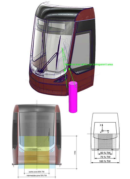 EN-16186 pedestrian-safety regulations