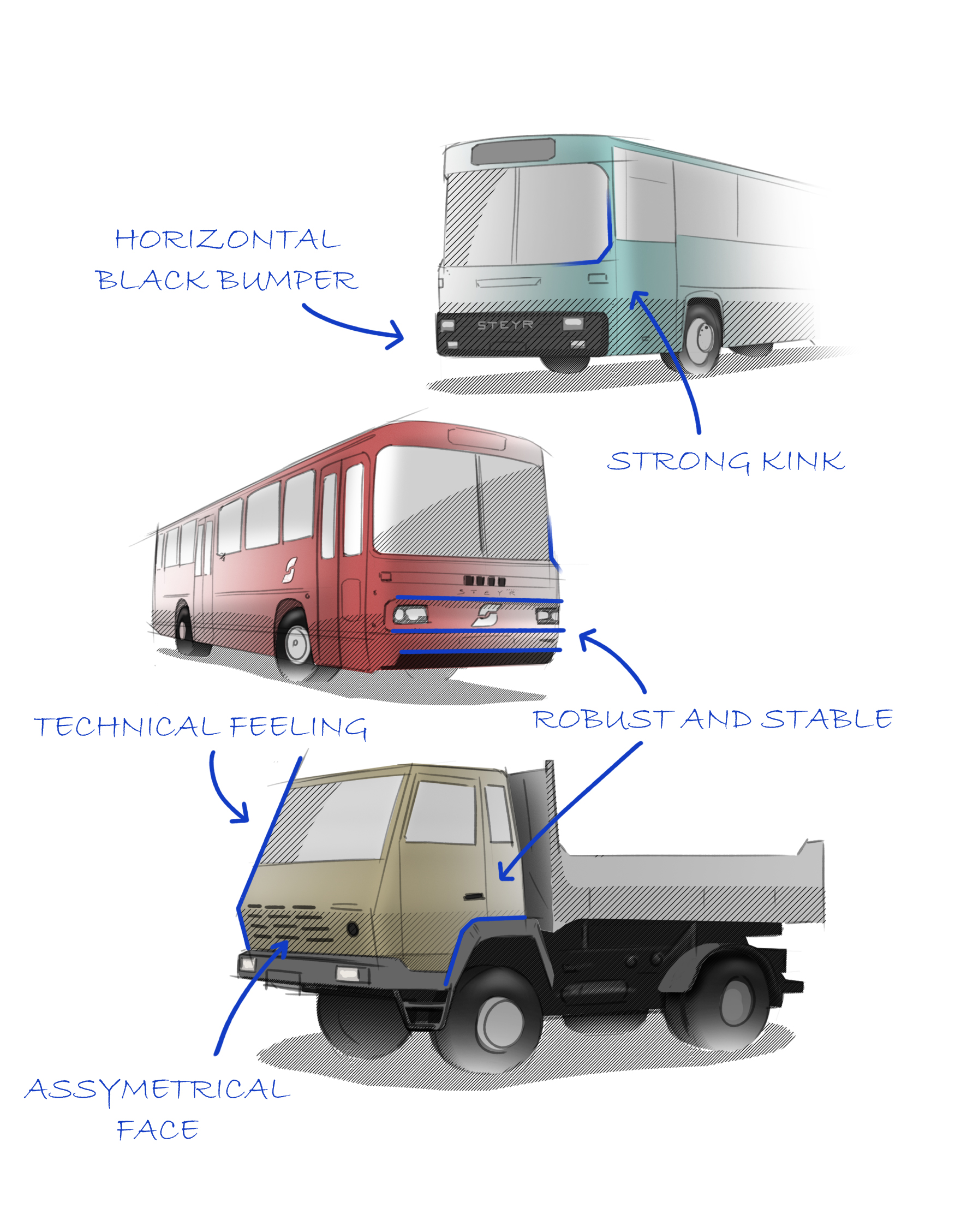 Styling analysis of the old brand Steyr